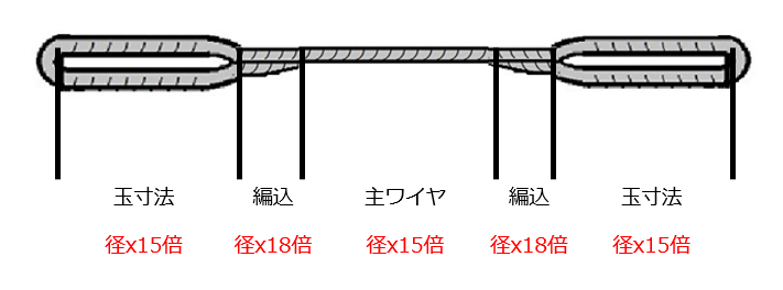 玉掛ワイヤー編込み　最短長