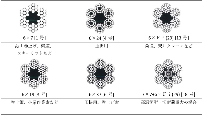 ワイヤーロープの断面図