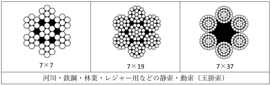 ワイヤーロープの構成