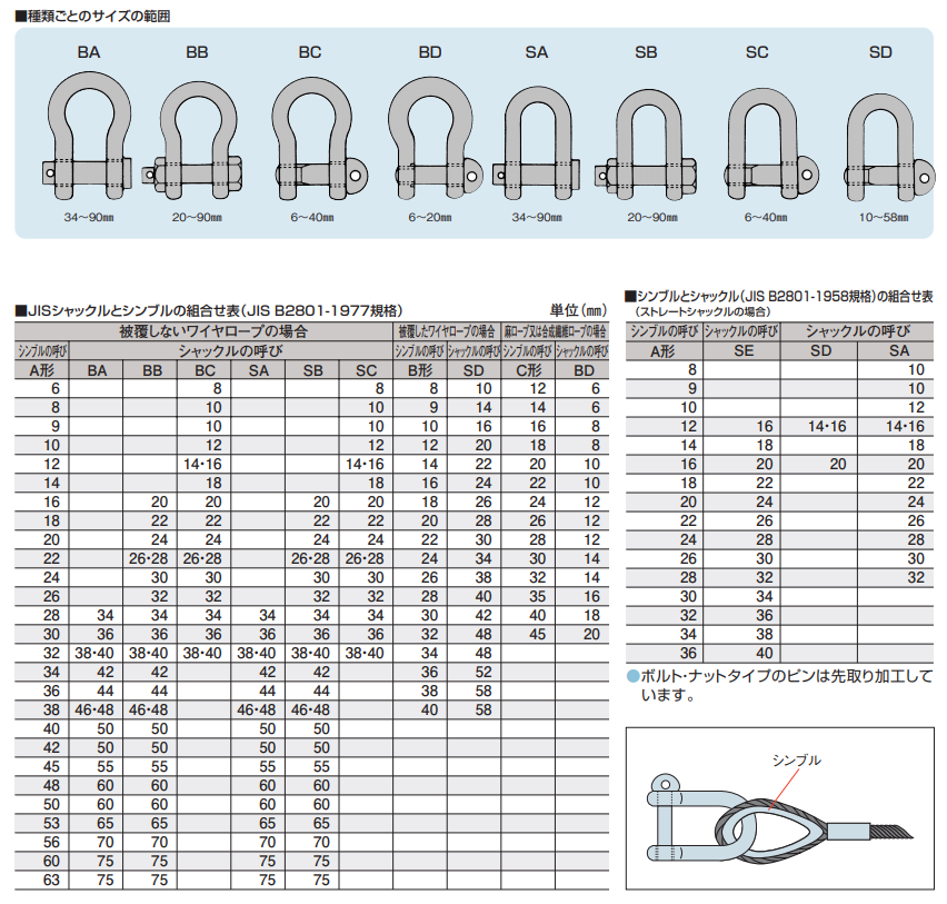 シンブルとJISシャックルの組合わせ表