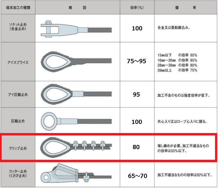 ワイヤクリップ