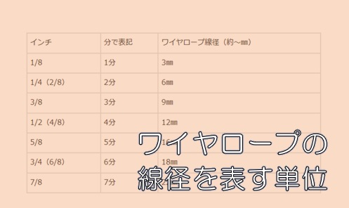ワイヤー類まとめ ワイヤー類まとめ